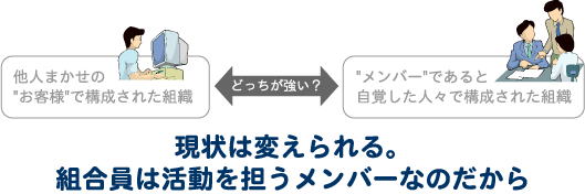 組合員は活動を担うメンバーである