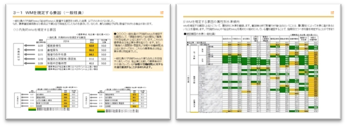 ワーク・モティベーションを規定する要因