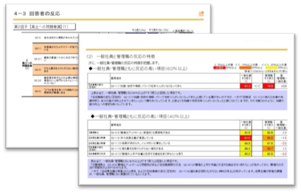 独自項目の回答傾向