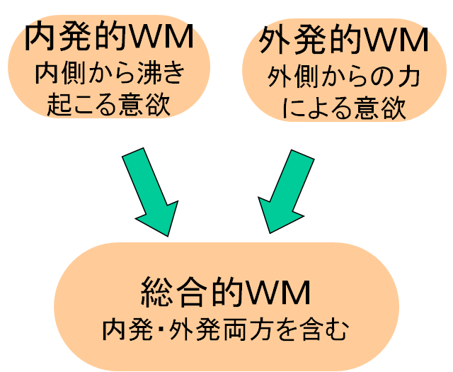 ワーク・モティベーションその他