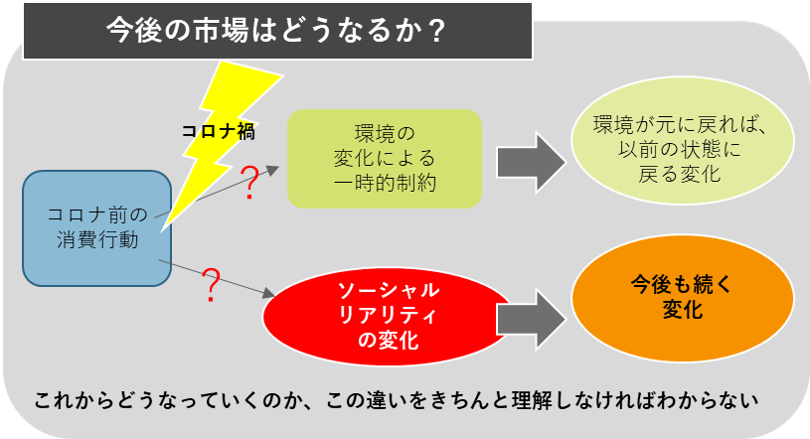 “今後の市場はどうなるか？