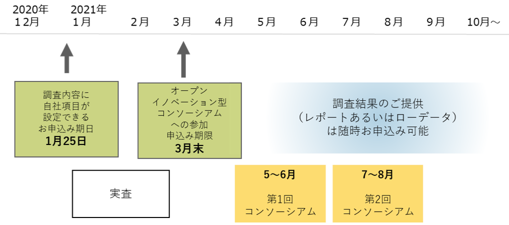 “未来創造研究会スケジュール