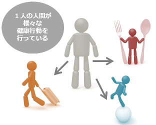 “健康行動”研究会プロジェクトの目的