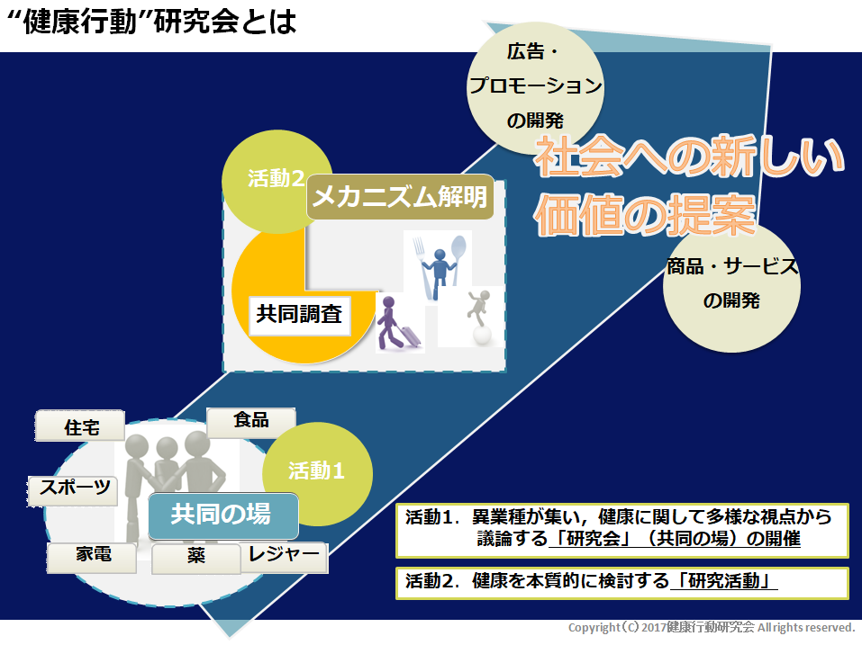 “健康行動”研究会プロジェクトの目的