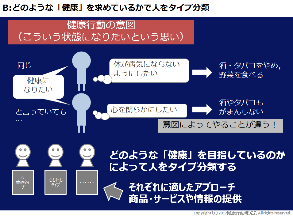 “健康行動”研究会プロジェクトの目的