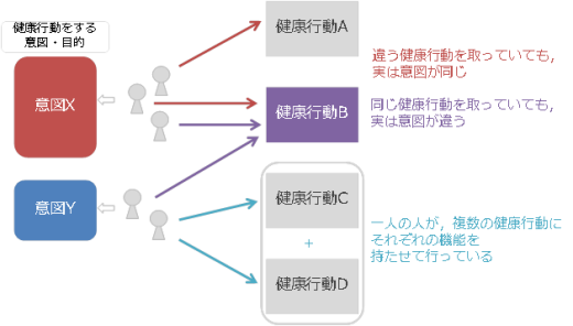 “共同調査の７つの特長・特長１