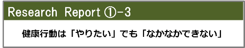 リサーチレポート1-3