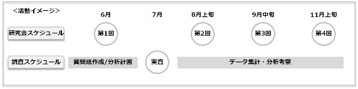 “健康行動”研究会プロジェクトの目的