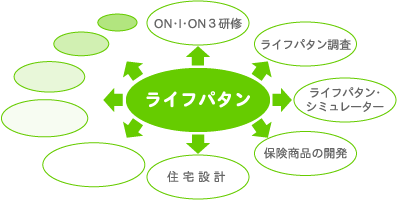 「ライフパタン」の応用可能性