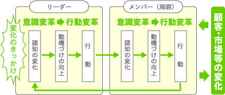 SRC（ソーシャル・リアリティ・コントロール）