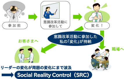 リーダーの変化が周囲の変化にまで波及